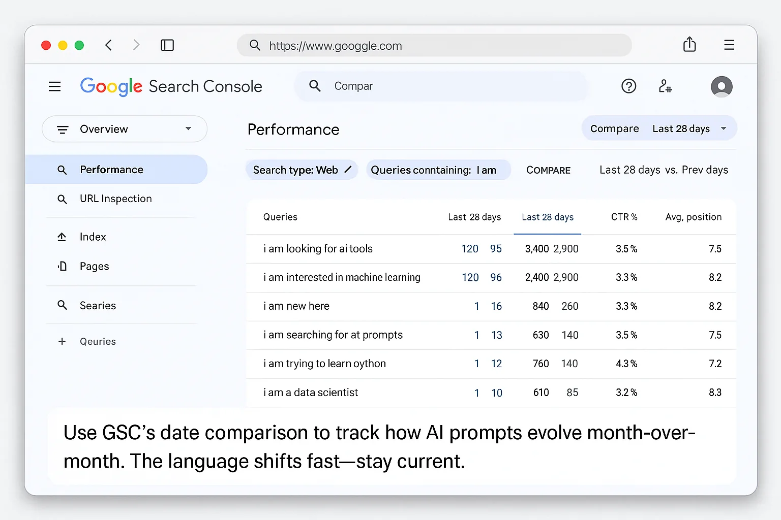 Google Search Console's date comparison feature -showing "Compare" toggled on with two date ranges selected (e.g., last 28 days vs. previous 28 days), applied to a "Queries containing: I am" filter. This shows how prompt patterns change over time. Caption: "Use GSC's date comparison to track how AI prompts evolve month-over-month. The language shifts fast -stay current."