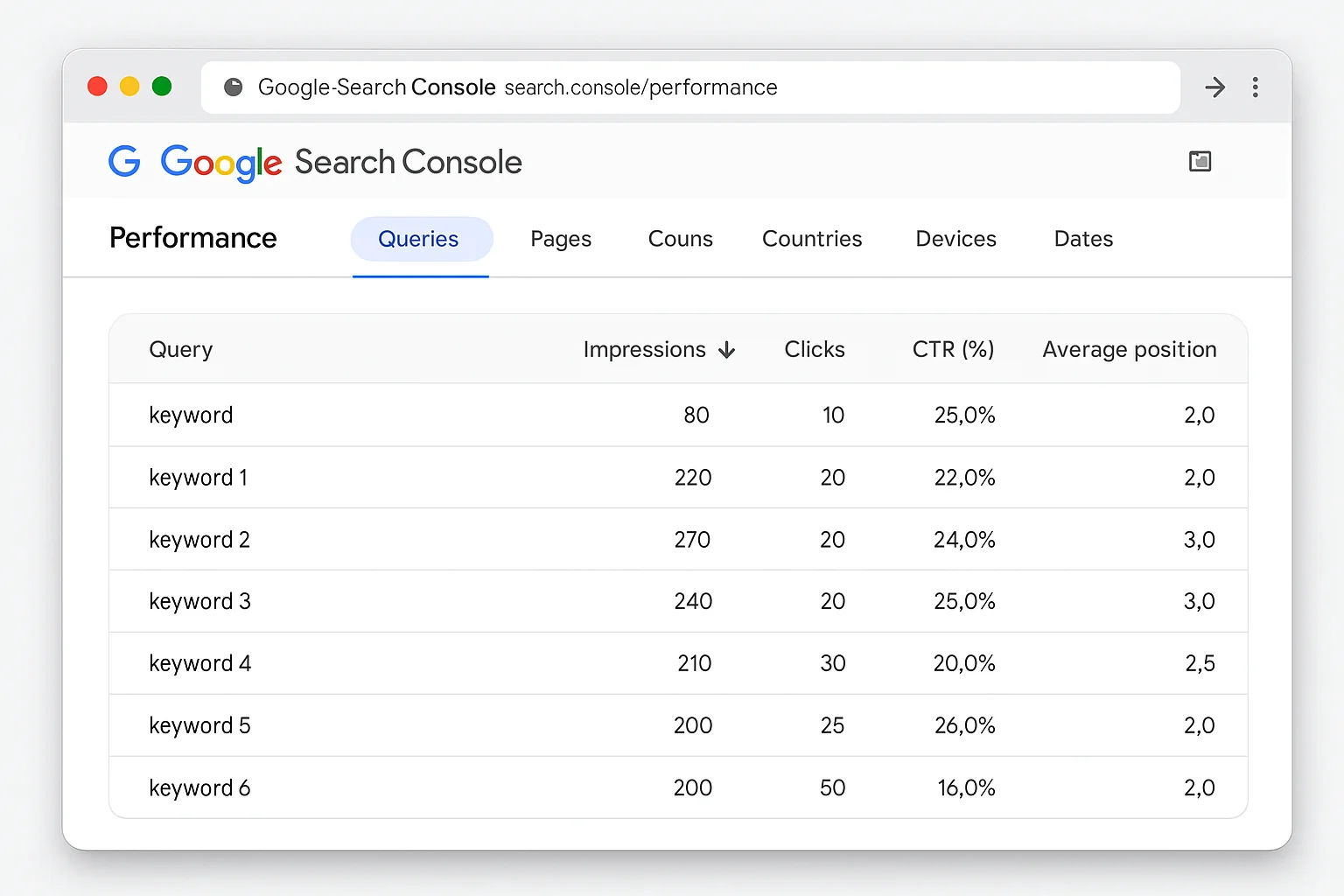 Query table sorted by Impressions ascending, showing keywords with 80-300 impressions in positions 2-3