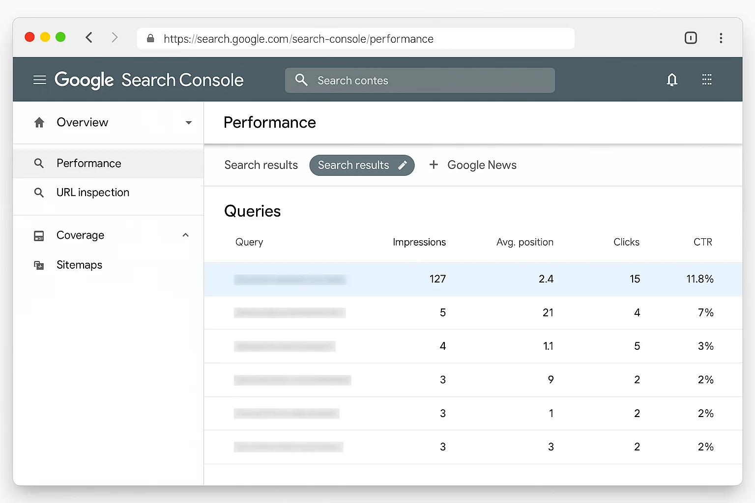 A highlighted row in the query table showing a keyword in position 2.4 with 127 impressions, representing an ideal low-competition target
