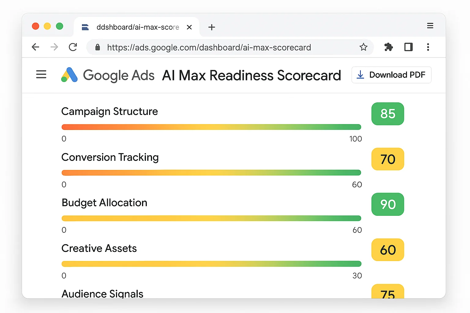A branded scorecard graphic showing the 5 criteria with score ranges