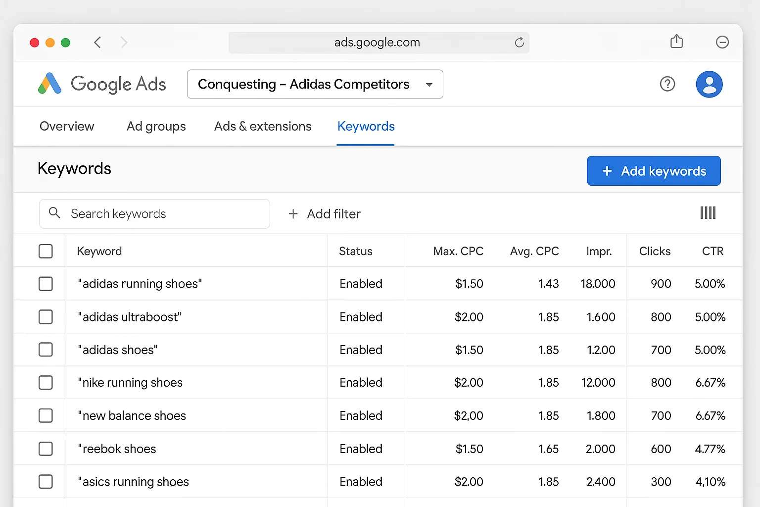 Google Ads keyword list showing competitor brand terms like "adidas running shoes," "adidas ultraboost," and "adidas shoes" added as phrase match keywords in a search campaign