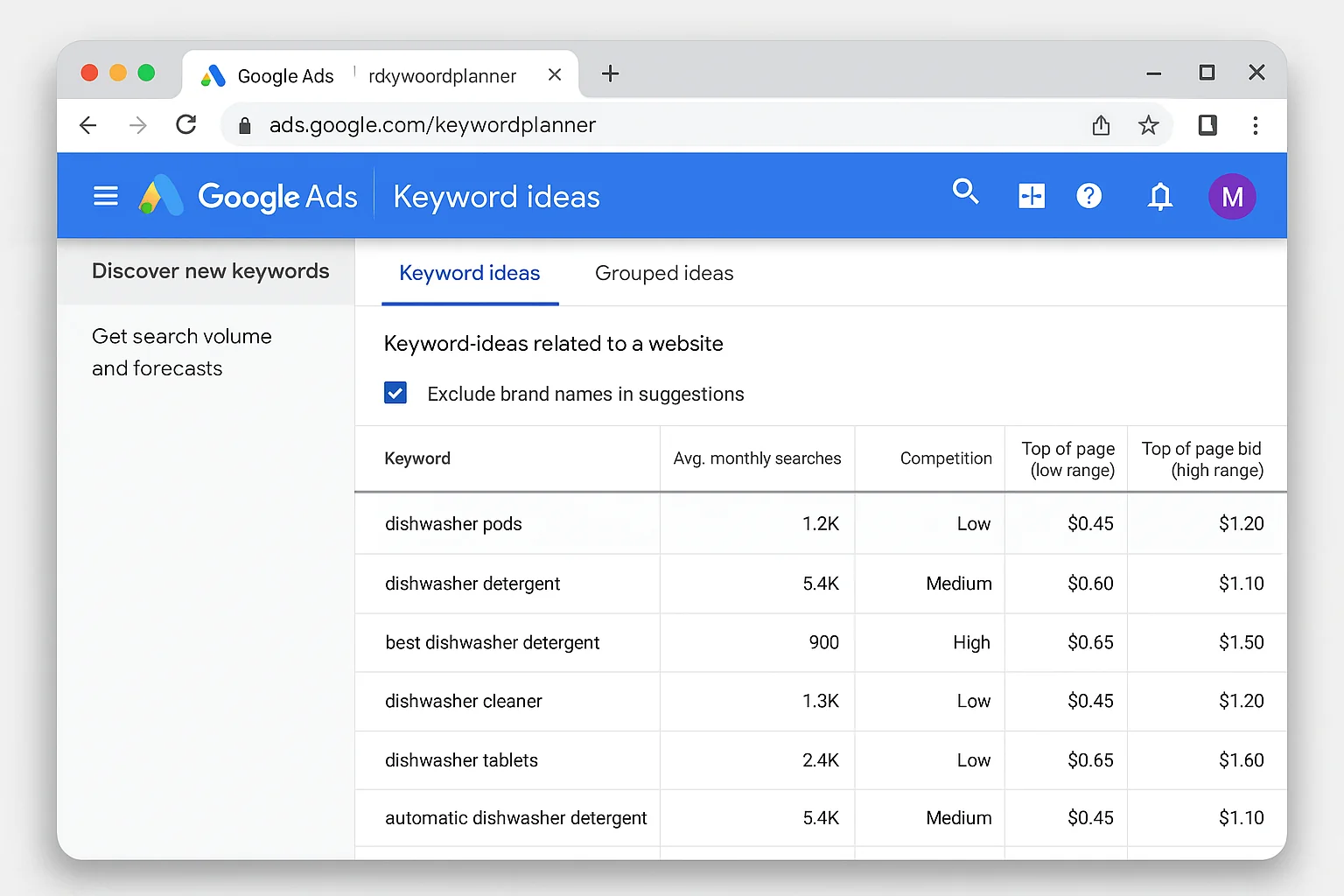 Keyword Planner results showing non-brand keyword suggestions generated from a competitor's URL, with columns for average monthly searches, competition level, and bid range. Branded terms have been filtered out.