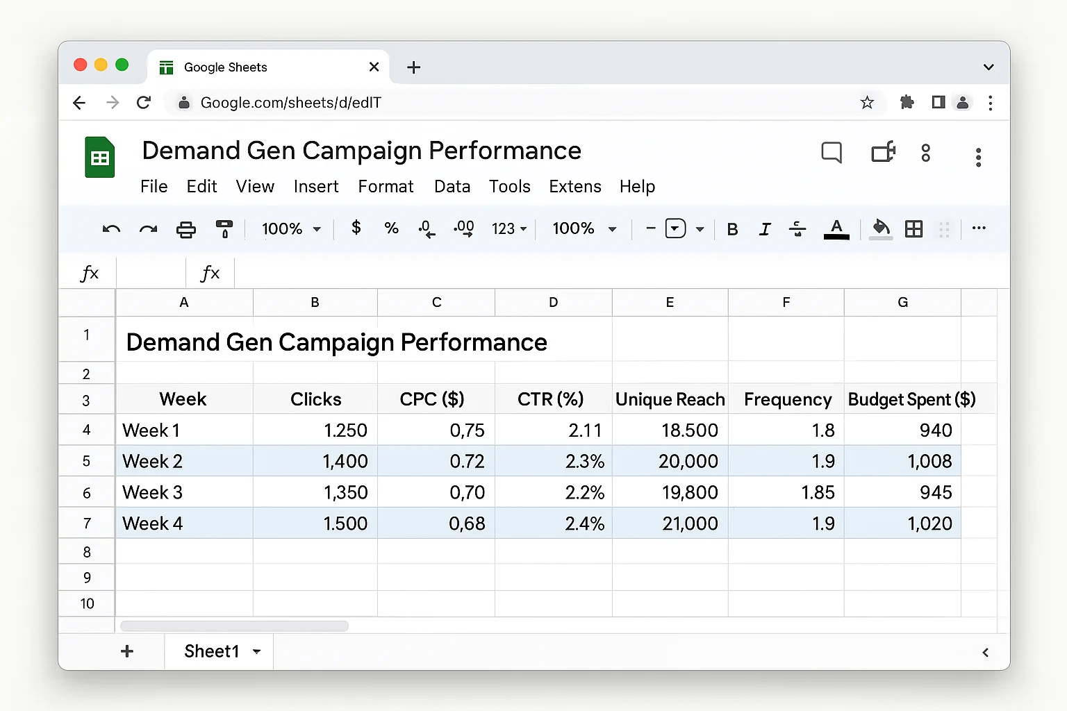 Example weekly tracking spreadsheet with columns for Week, Clicks, CPC, CTR, Unique Reach, Frequency, and Budget Spent