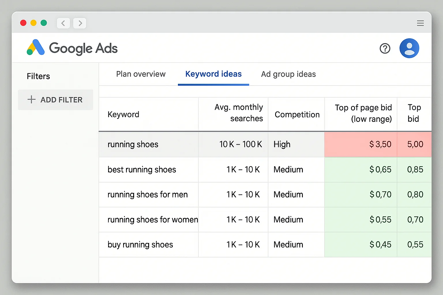 Google Keyword Planner showing CPC comparison between a broad keyword and 3-4 long-tail variations of that keyword, with dramatic CPC differences highlighted