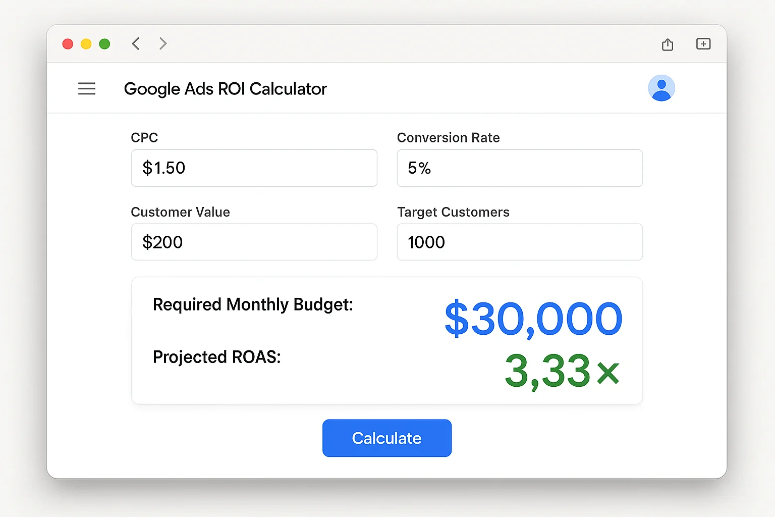 A simple ROI calculator visual showing the inputs (CPC, conversion rate, customer value, target customers) and the output (required monthly budget and projected ROAS)