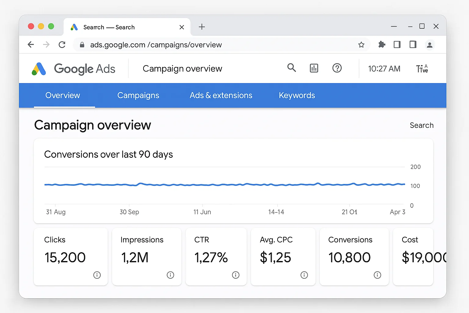 Google Ads campaign overview showing a mature search campaign with steady, flat performance metrics over 90 days, illustrating the growth plateau