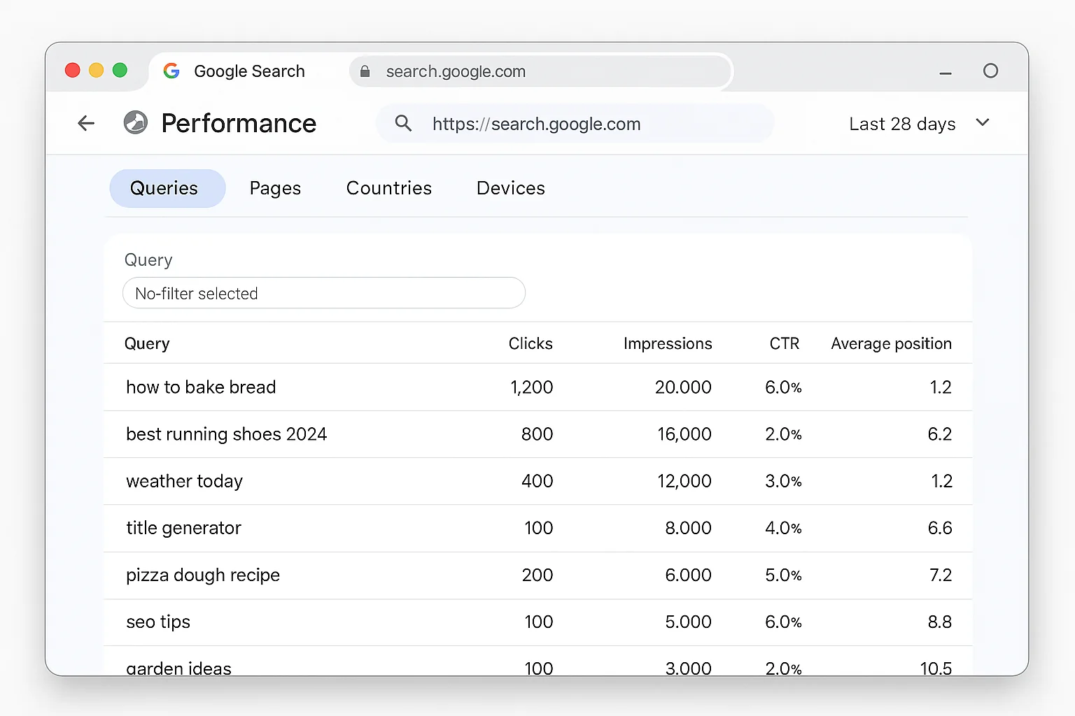 Google Search Console Performance report showing the default query view with no AI filter visible