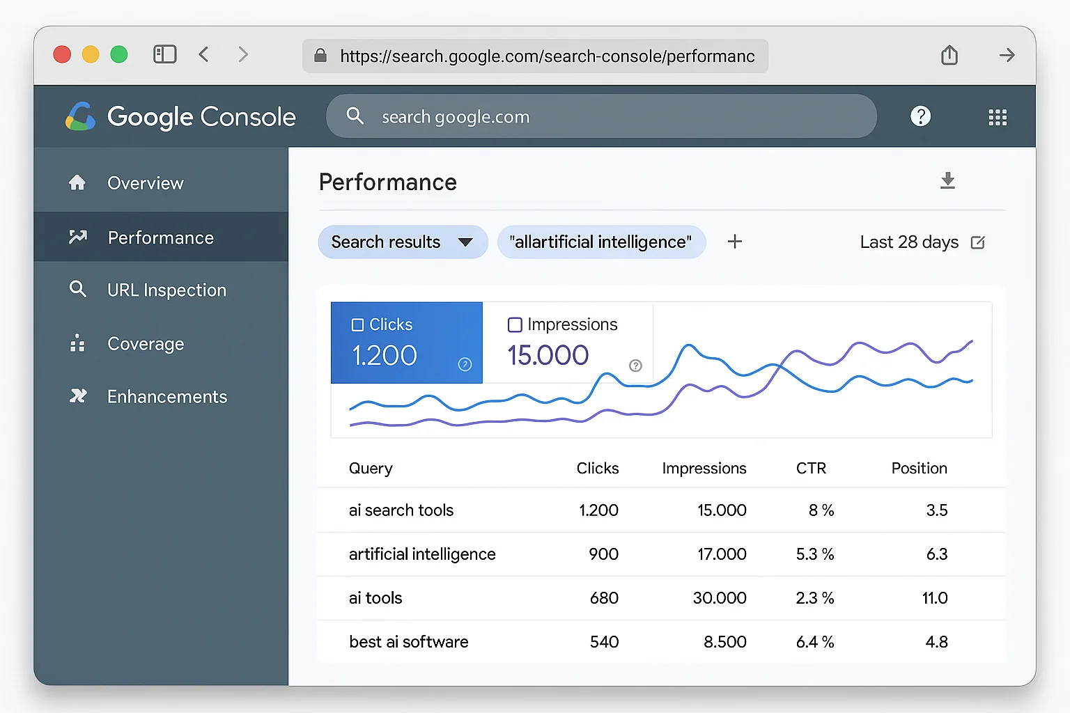 The Performance tab in Google Search Console with Search Results selected