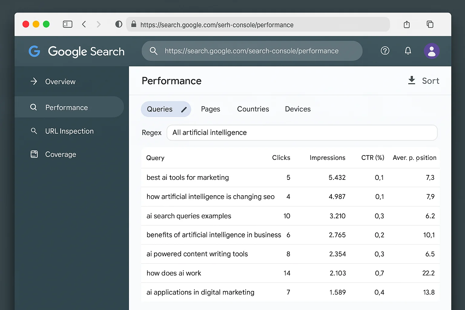 Filtered results sorted by impressions, showing high-impression long-tail queries