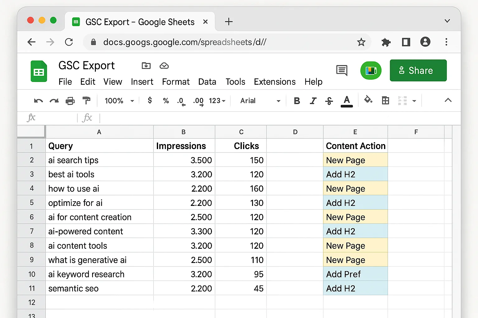 A spreadsheet showing exported GSC data with columns for query, impressions, clicks, and a "Content Action" column noting "New Page" or "Add H2"