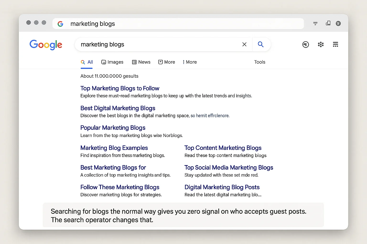 A Google search results page showing generic results for "marketing blogs" with no clear way to identify which ones accept guest posts. Caption: "Searching for blogs the normal way gives you zero signal on who accepts guest posts. The search operator changes that."