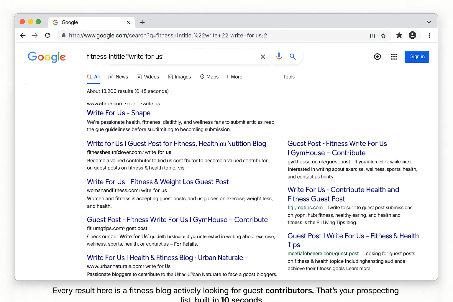 Google search results page for 'fitness intitle:"write for us"' showing multiple blogs with "Write for Us" pages. Caption: "Every result here is a fitness blog actively looking for guest contributors. That's your prospecting list, built in 10 seconds."