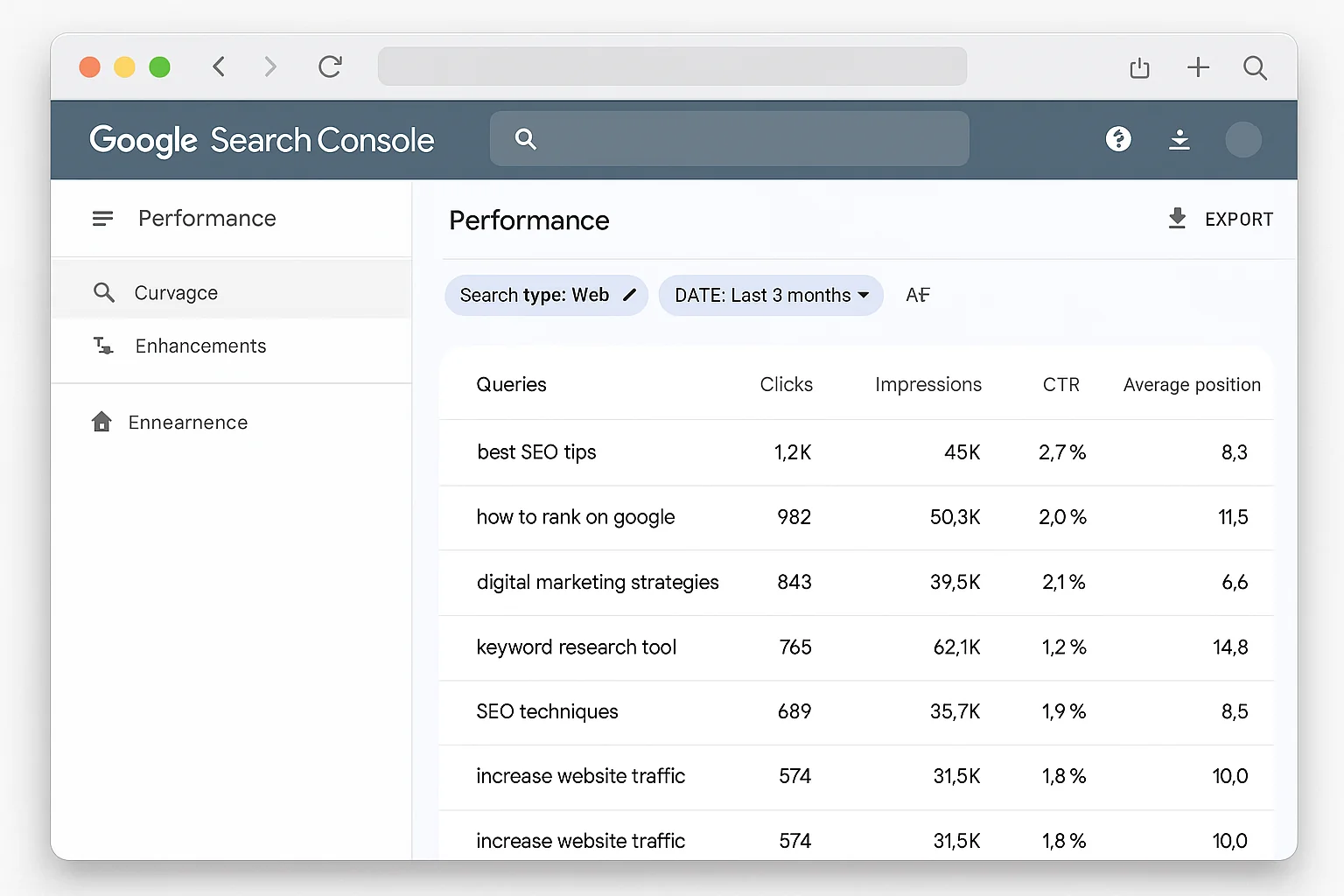Google Search Console Performance report showing default query view with short, traditional queries visible