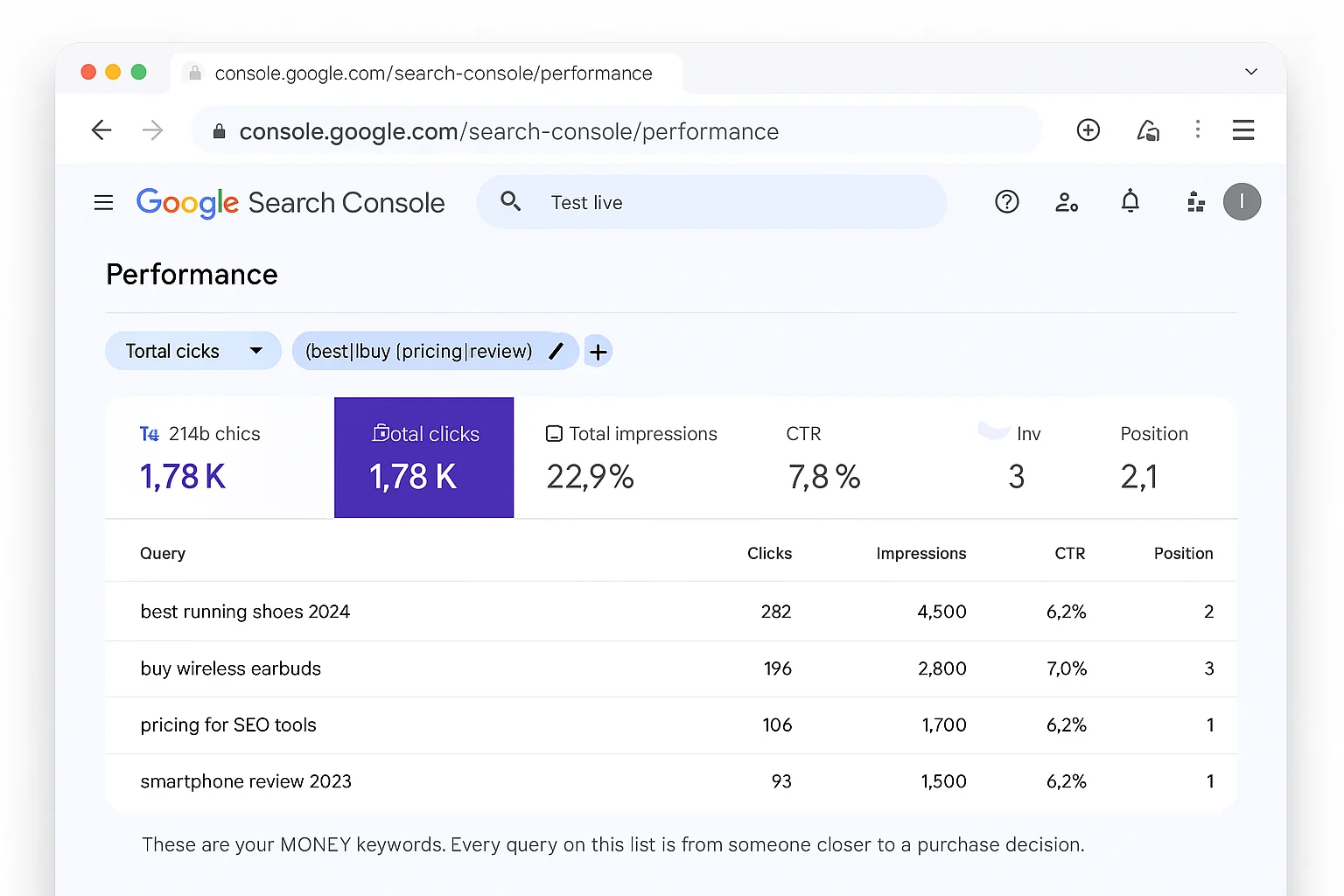 The filtered GSC results showing ONLY commercial queries -terms like "best...", "buy...", "pricing...", "review...". The Queries tab shows several buyer-intent queries. Caption: "These are your MONEY keywords. Every query on this list is from someone closer to a purchase decision."