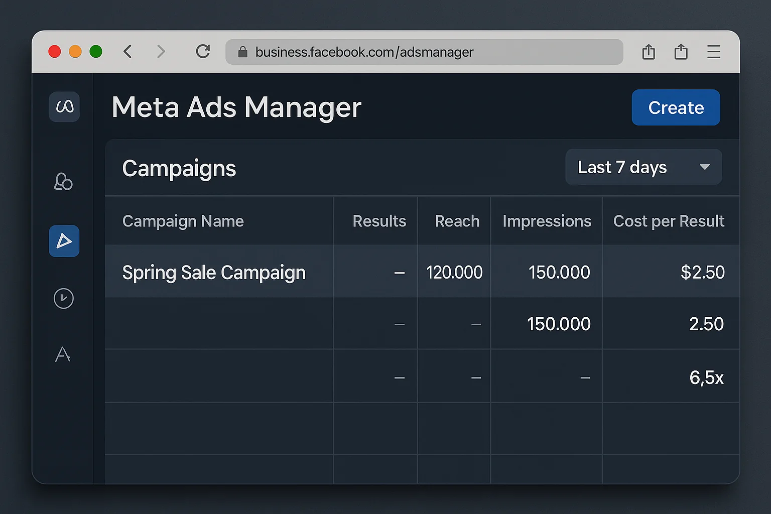 Meta Ads Manager showing a campaign with strong ROAS before a creative test is introduced