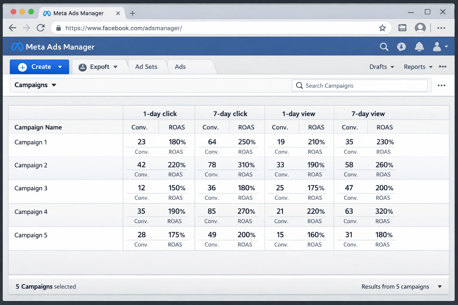 A fully customized Ads Manager column layout showing individual attribution window columns instead of the default "Results" column. This is your new default reporting view.