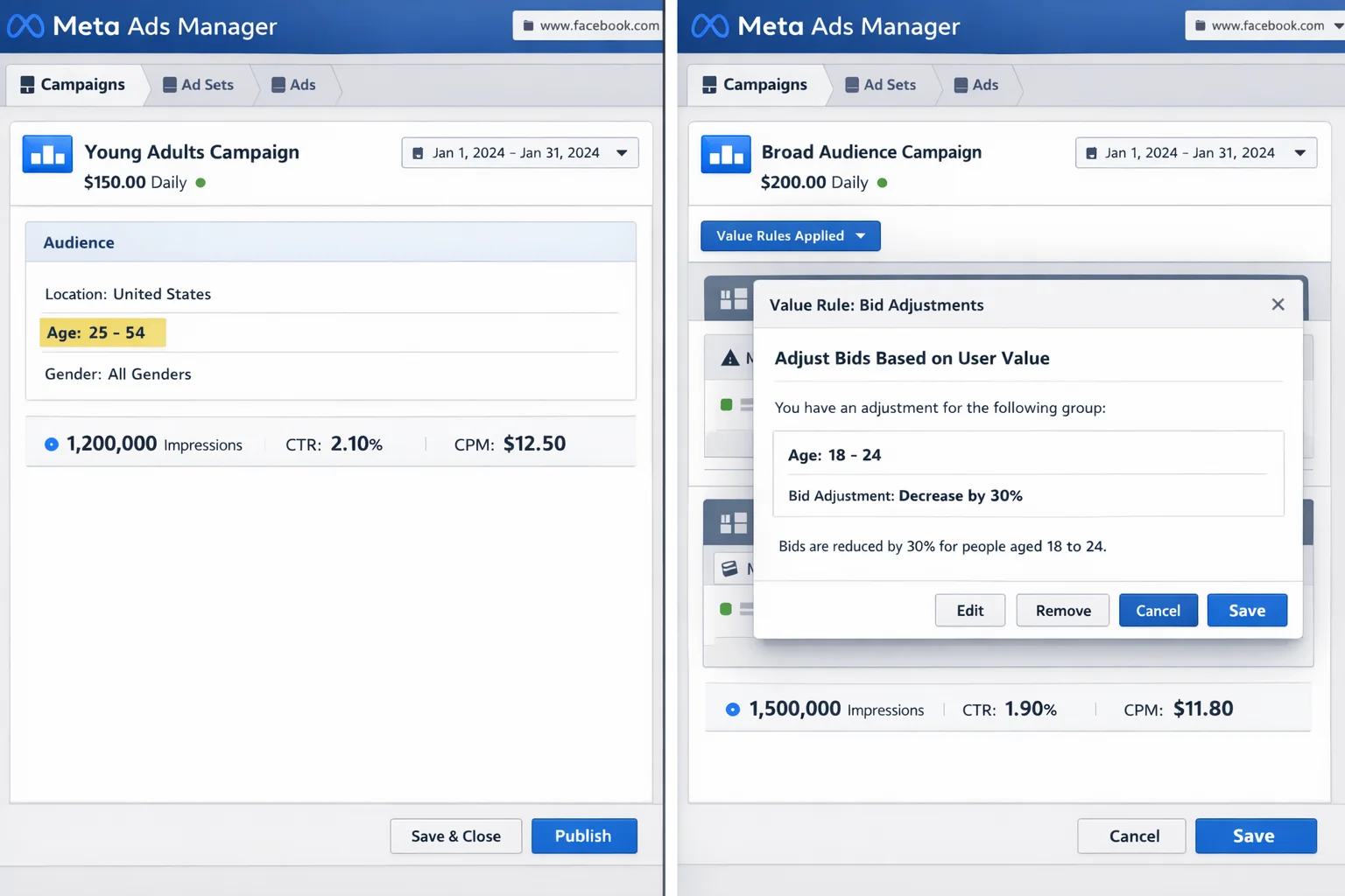 Side-by-side comparison showing a campaign with hard age restriction (25-54 only) vs. a campaign targeting all ages with a value rule reducing bids on 18-24