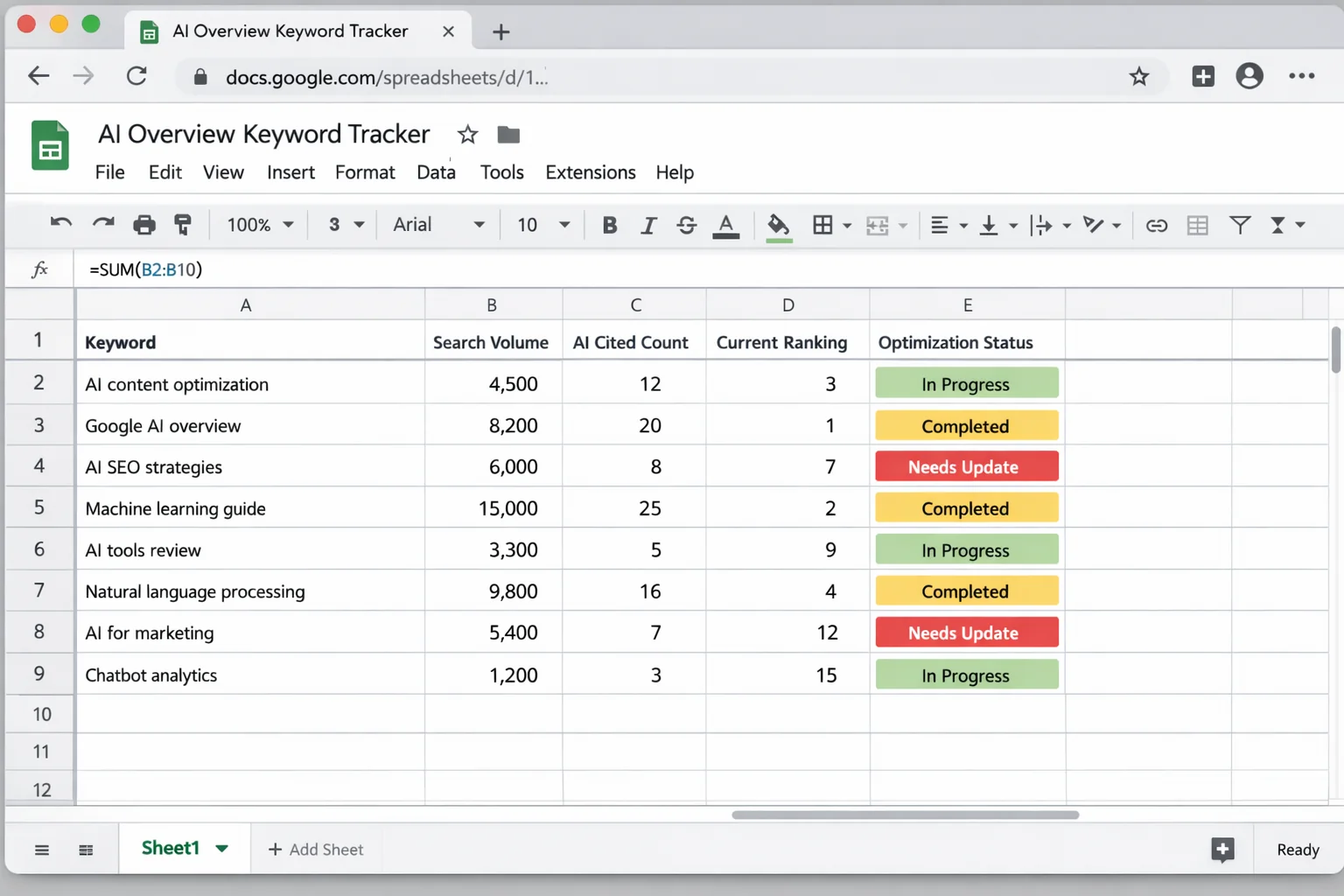 A spreadsheet showing the AI Overview keyword tracker with sample data filled in across the columns described above
