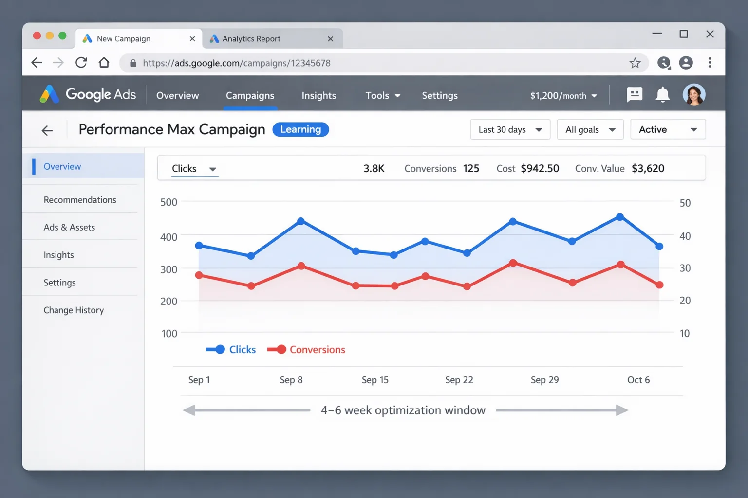 Google Ads campaign status showing "Learning" phase indicator with a timeline annotation showing the 4-6 week optimization window