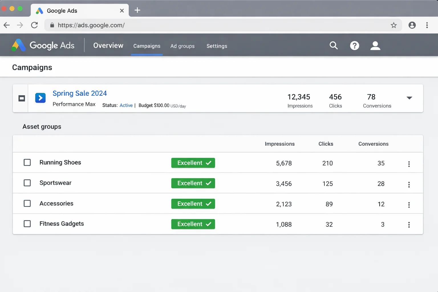 A well-structured PMax campaign with 3-4 asset groups visible, each clearly named by product category with asset strength indicators showing "Excellent"